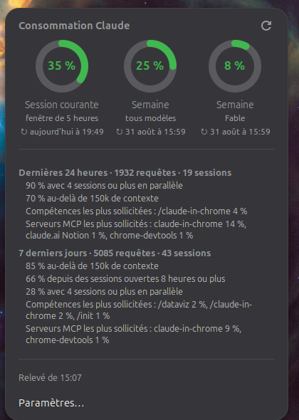 Le menu de l’extension : trois jauges circulaires — session courante 35 %, semaine tous modèles 25 %, semaine Fable 8 % — puis le détail des requêtes et des sessions sur 24 heures et 7 jours.